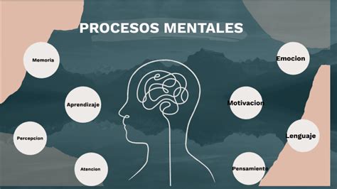 procesos mentales - mapas mentales online